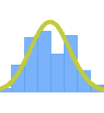 _Measures-of-Central-Tendency-&-Dispersion