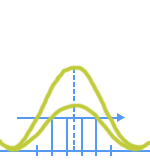 Normal-&-Binomial-Distribution